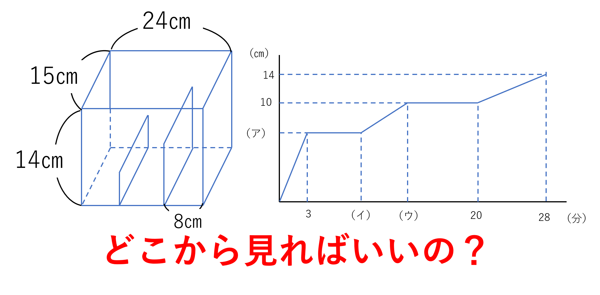 グラフの読み取り方のコツ 算数が得意な子には何が見えているのか 算田数太郎の中学受験ブログ