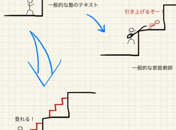 足し算引き算の順番入れ替え方法 意外と分かっていない子が多い 算田数太郎の中学受験ブログ
