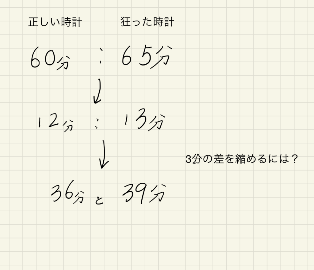 狂った時計でこんな図は使うな 解き方紹介 算田数太郎の中学受験ブログ