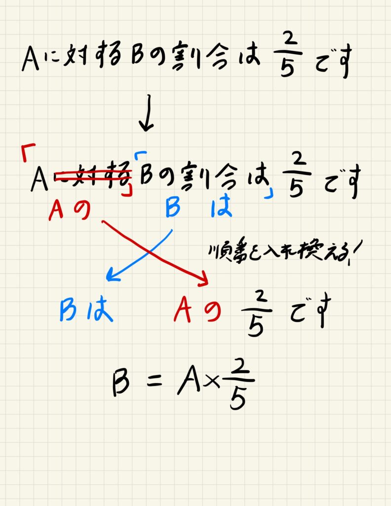 Aに対するBの比は？