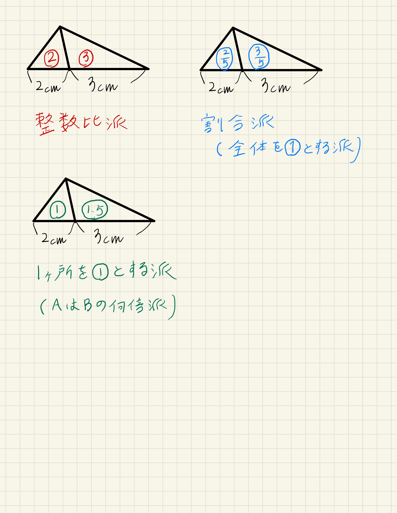 平面図形と比】解法の類型化 - 算田数太郎の中学受験ブログ