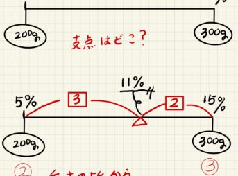 立体切断の切り口 これひし形なの 長方形かと思った の解き方について 算田数太郎の中学受験ブログ