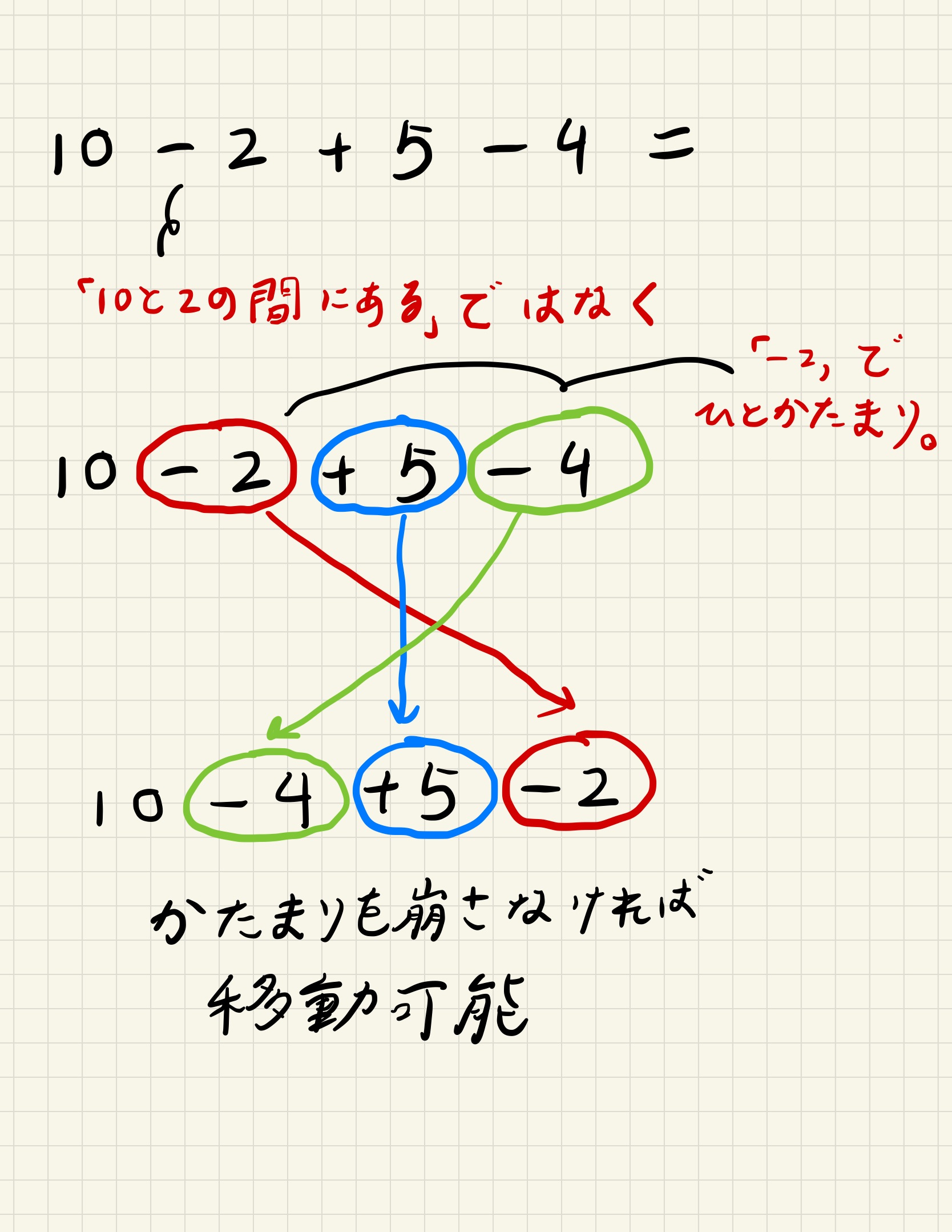 足し算引き算の順番入れ替え方法 意外と分かっていない子が多い 算田数太郎の中学受験ブログ