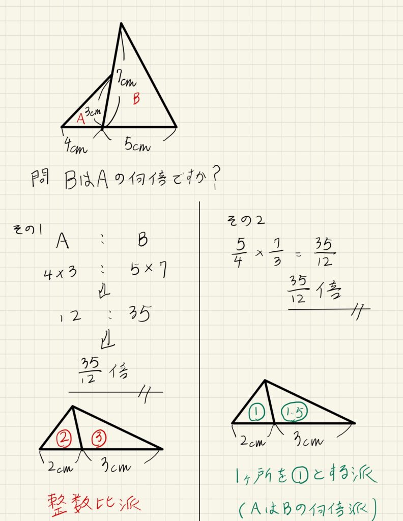 平面図形と比 解法の類型化 算田数太郎の中学受験ブログ